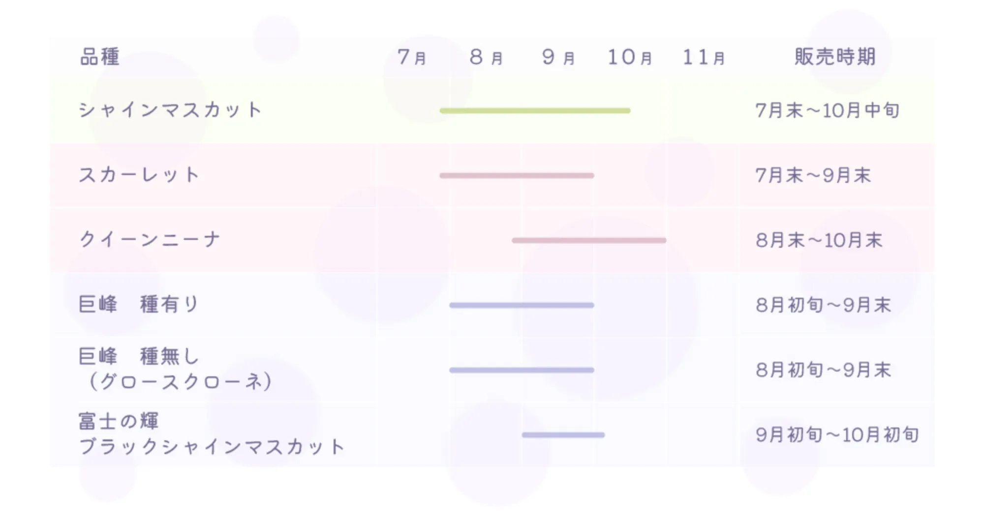 販売期間
